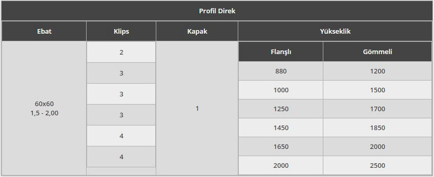 CANFOR DOUBLE PANEL ÇİT
