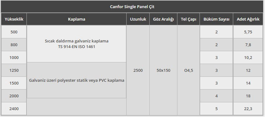 CANFOR SİNGLE PANEL ÇİT