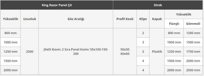 KİNG RAZOR PANEL ÇİT