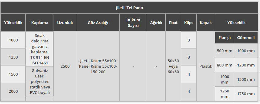 RAZOR SİNGLE PANEL ÇİT