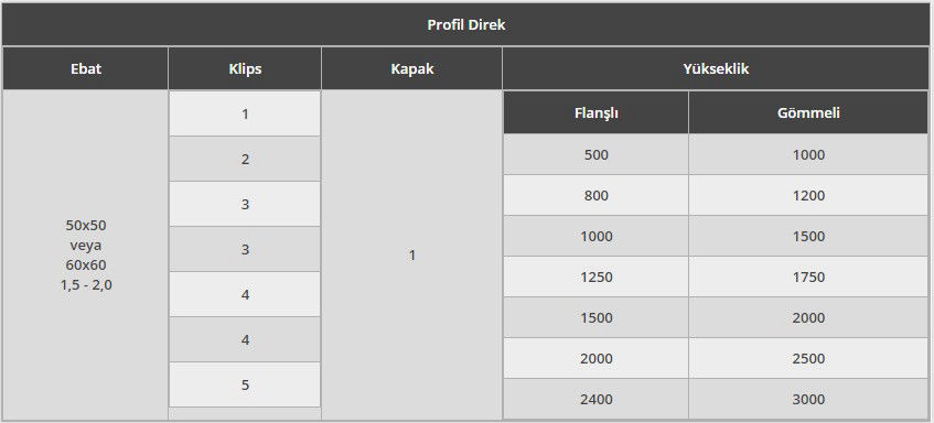 SEDAFOR SİNGLE PANEL ÇİT